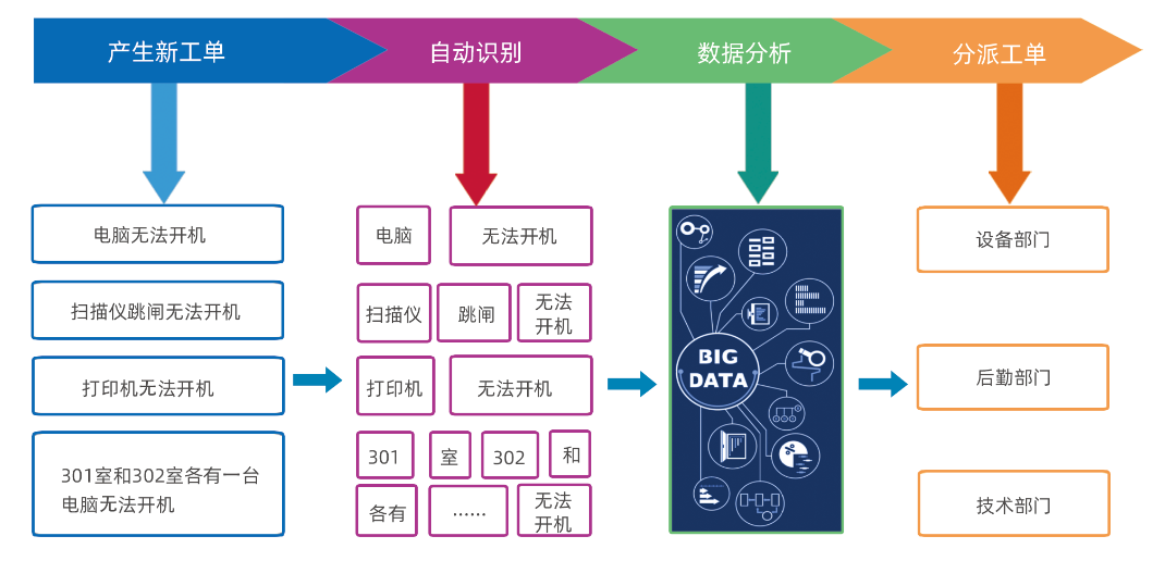 赋能医疗主动运维群思亮相中国医促会医学工程与信息学分会2023年学术年会(图6)