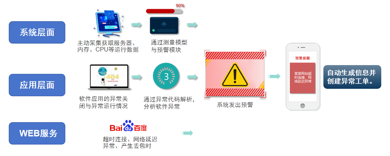 赋能医疗主动运维群思亮相中国医促会医学工程与信息学分会2023年学术年会(图8)