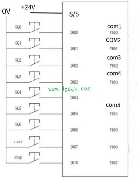 PLC的输入输出接线及其日常维修方法(图2)