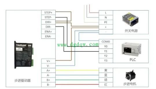 PLC的输入输出接线及其日常维修方法(图4)