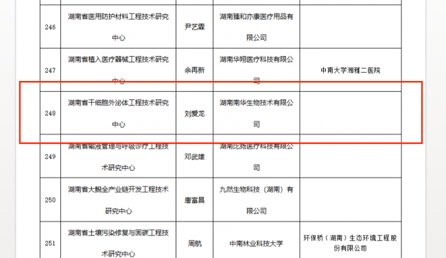 南华生物子公司获批2023年湖南省首家干细胞外泌体工程技术研究中心(图2)