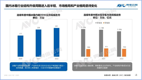 雪祺电气：大容积冰箱ODM业务中的龙头企业(图1)