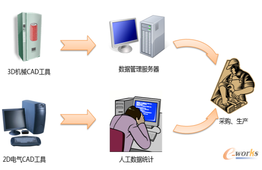 电气工程什么是电气工程？的最新报道(图9)