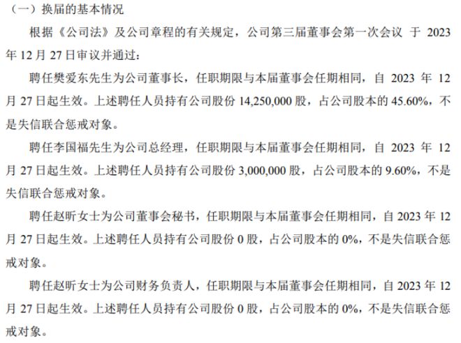 东唐电气聘任樊爱东为公司董事长 2023年上半年公司净利12913万(图1)
