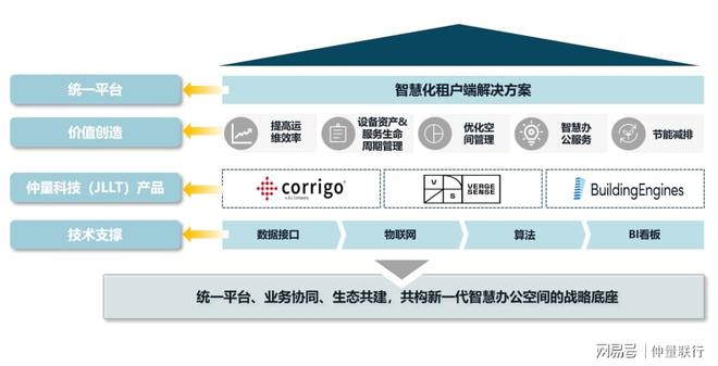 不止“可持续”！盘点2023年PropTech “顶流”议题(图6)