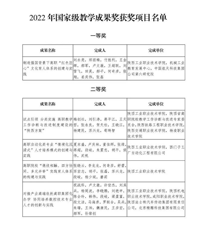 【聚焦高职】陕西工业职业技术学院2023年十件大事(图5)