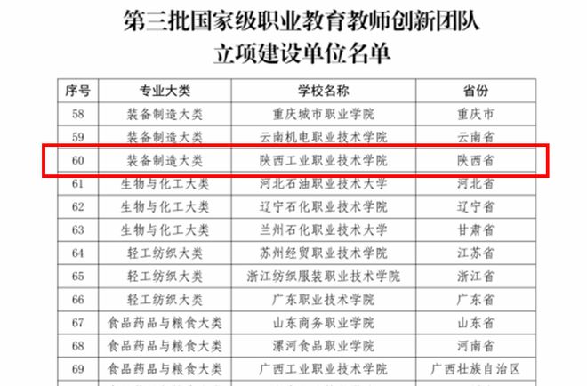 【聚焦高职】陕西工业职业技术学院2023年十件大事(图8)