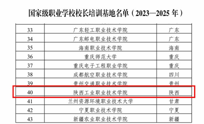 【聚焦高职】陕西工业职业技术学院2023年十件大事(图10)