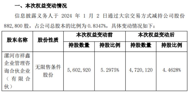 利通科技股东减持8828万股 2023年上半年公司净利630991万(图1)