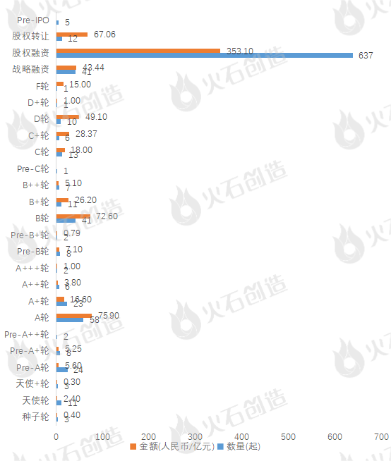 年报：2023集成电路产业Top50项目及融资分析(图3)