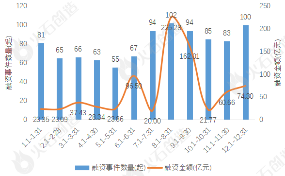 年报：2023集成电路产业Top50项目及融资分析(图2)