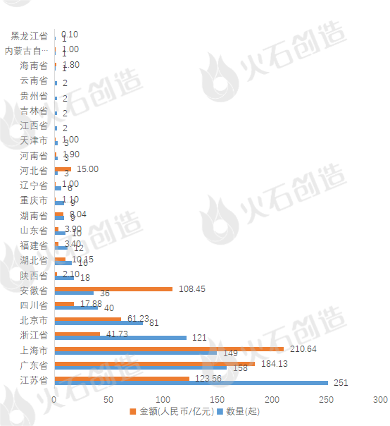 年报：2023集成电路产业Top50项目及融资分析(图4)