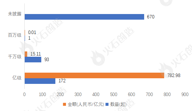 年报：2023集成电路产业Top50项目及融资分析(图5)