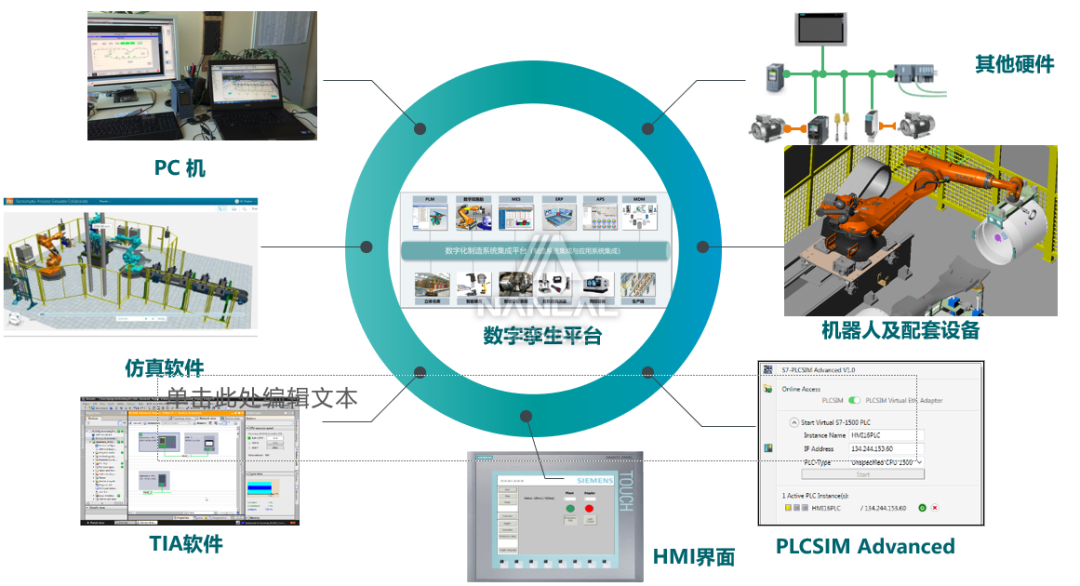 自动化仿真系统搭建实践(图3)