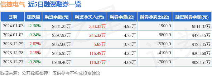 信捷电气（603416）1月3日主力资金净买入10680万元(图2)
