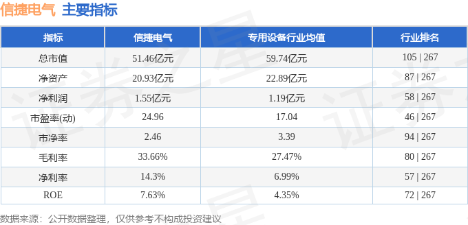 信捷电气（603416）1月3日主力资金净买入10680万元(图3)