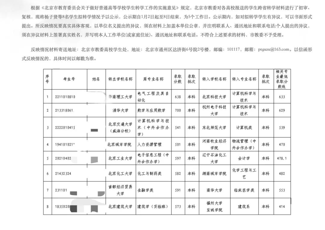 “清华本科生转学双非院校”引热议专家解读→(图1)