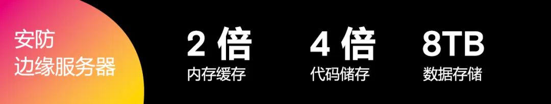 工业商数为基于AI的工业自动化提供关键支持(图2)