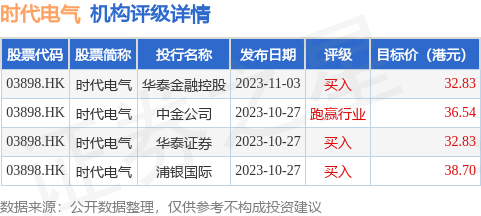 时代电气(03898HK)1月15日斥资约76026万港元回购3553万股(图1)