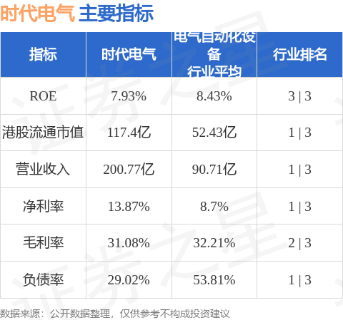 时代电气(03898HK)1月15日斥资约76026万港元回购3553万股(图2)