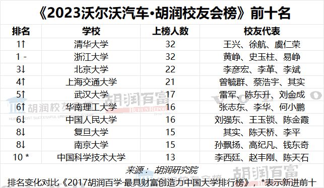 “华南搞钱大学”到底有多会搞钱？(图1)