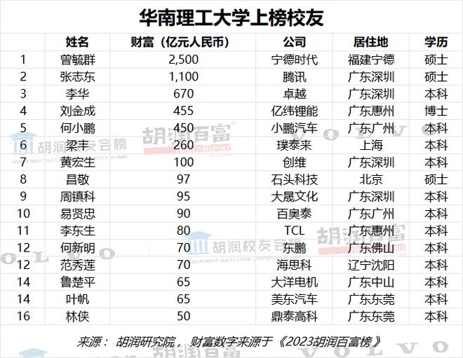 “华南搞钱大学”到底有多会搞钱？(图2)