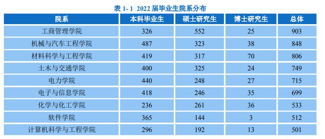 “华南搞钱大学”到底有多会搞钱？(图5)