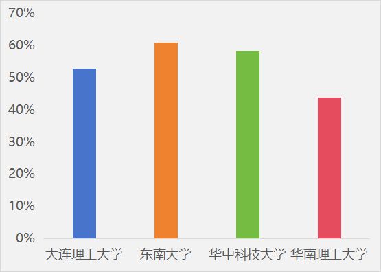 “华南搞钱大学”到底有多会搞钱？(图8)