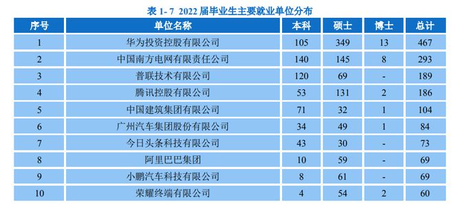 “华南搞钱大学”到底有多会搞钱？(图9)
