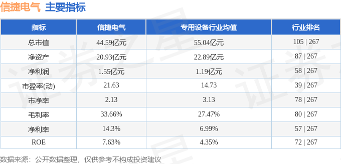 信捷电气（603416）1月17日主力资金净卖出22737万元(图3)