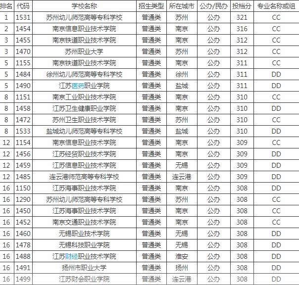 电气工程及其自动化是干什么的就业前景啊(图2)