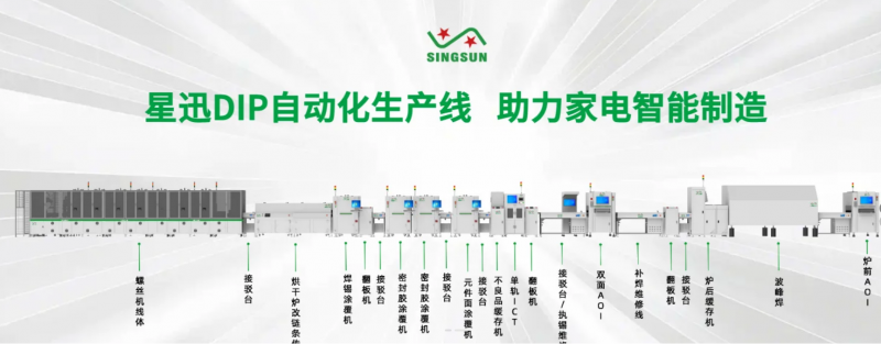 做电子产品来ITES！1000+套自动化方案大有看头(图6)