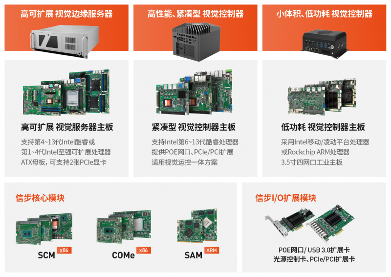 做电子产品来ITES！1000+套自动化方案大有看头(图12)