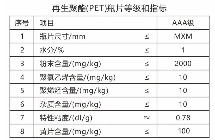 2023年全球工程前沿报告发布！涉及锂电、储能、生物基、制氢(图15)