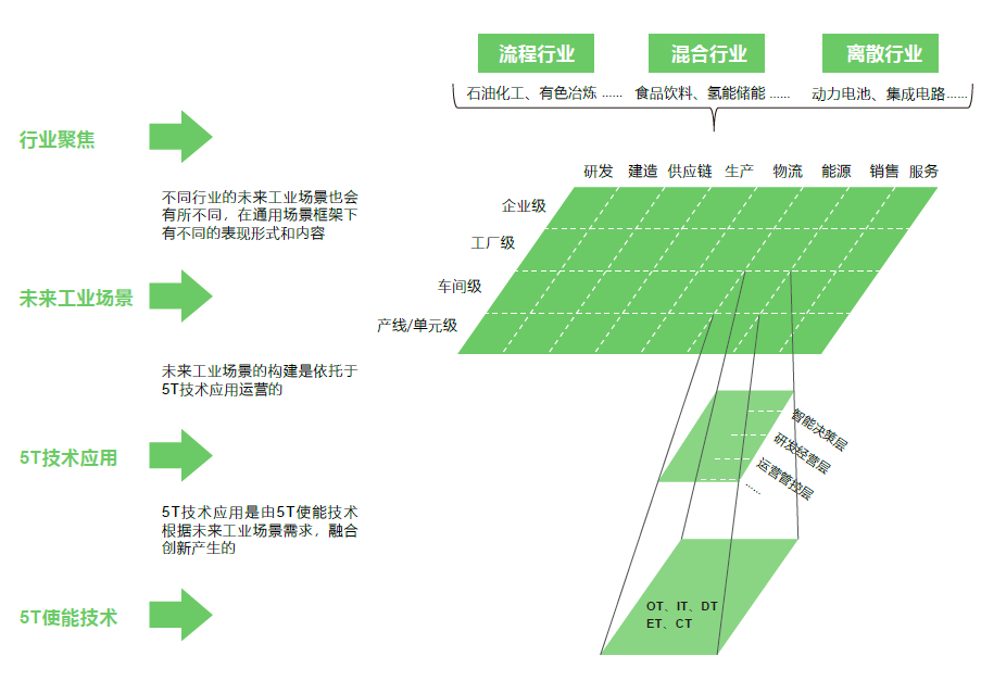 引领技术融合创新 打造未来工业新生态 施耐德电气发布《2024未来工业技术融合创新报告(图1)