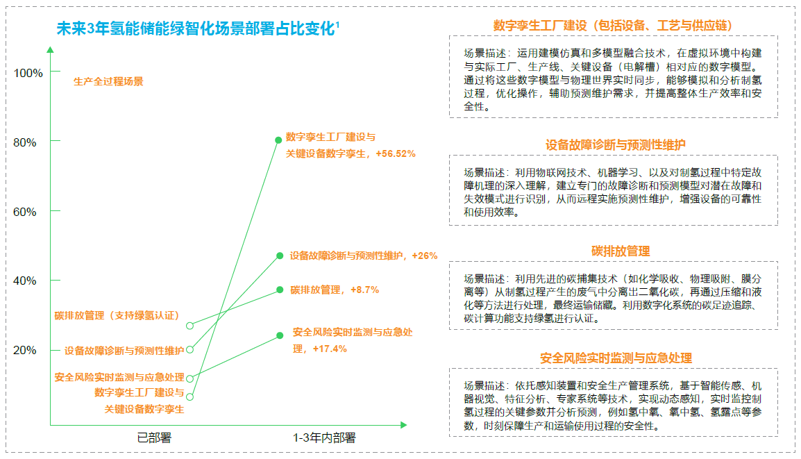 引领技术融合创新 打造未来工业新生态 施耐德电气发布《2024未来工业技术融合创新报告(图2)