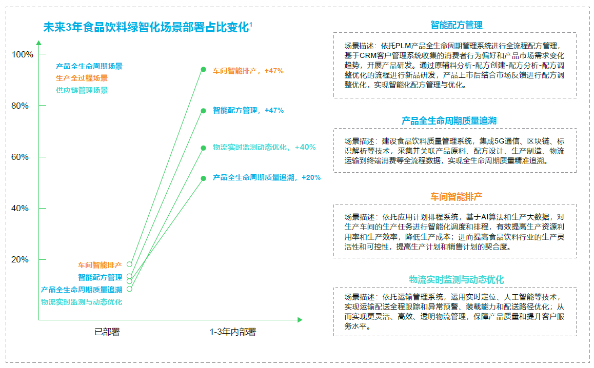 引领技术融合创新 打造未来工业新生态 施耐德电气发布《2024未来工业技术融合创新报告(图3)