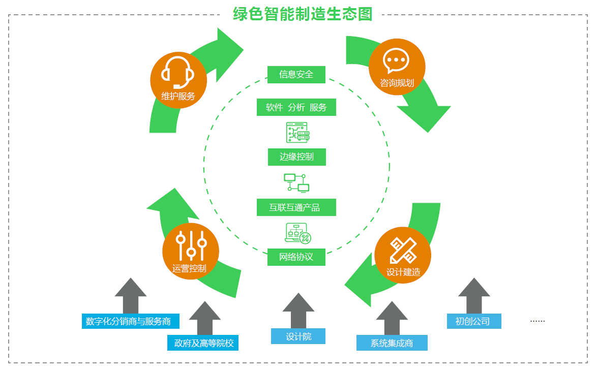 引领技术融合创新 打造未来工业新生态 施耐德电气发布《2024未来工业技术融合创新报告(图4)