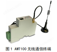 AWT100-4G(图1)