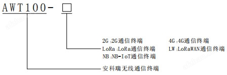 AWT100-4G(图2)