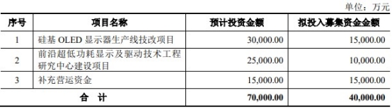 清越科技2023年预亏06亿至1亿 2022年上市超募33亿(图1)