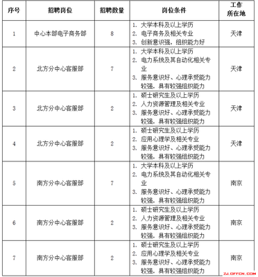 国家电网考试报名条件国家电网考试报名条件要求四级吗(图1)