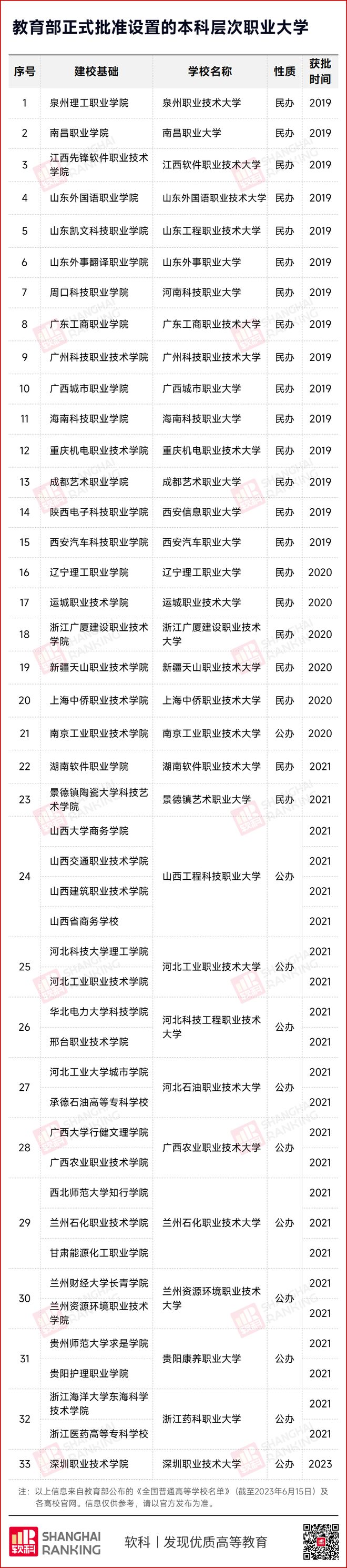 教育部同意！2所高校更名！(图3)