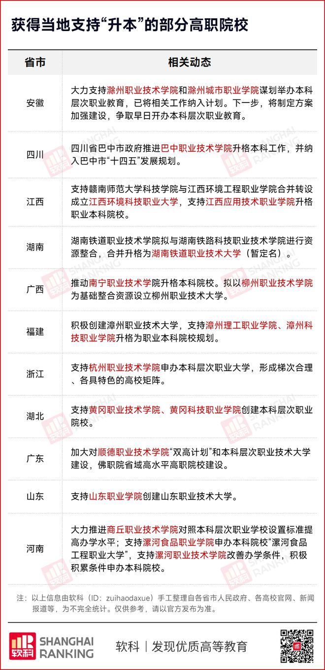 教育部同意！2所高校更名！(图4)