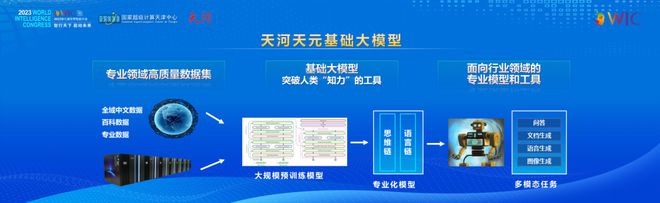 泰达2023丨用科技创新“金钥匙”启动新质生产力“引擎”(图5)