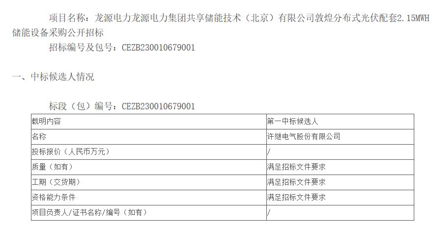 许继电气预中标国能龙源电力甘肃敦煌分布式光伏配套215MWh储能设备采购项目(图1)
