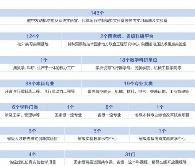 西安航空学院西北地区唯一一所飞行技术专业招生院校(图4)