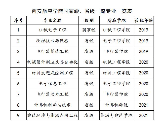 西安航空学院西北地区唯一一所飞行技术专业招生院校(图2)