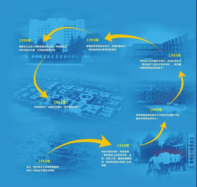 西安航空学院西北地区唯一一所飞行技术专业招生院校(图1)