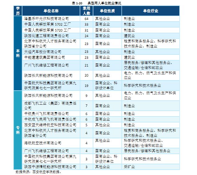 西安航空学院西北地区唯一一所飞行技术专业招生院校(图9)